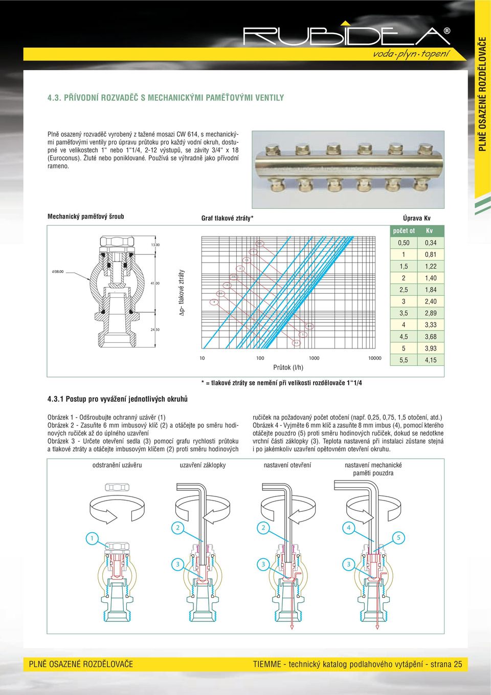 PLNĚ OSAZENÉ ROZDĚLOVAČE Mechanický paměťový šroub Graf tlakové ztráty* Úprava Kv počet ot Kv. O.,,.,,,.. Perdite di p- carico tlakové (KPa) ztráty.