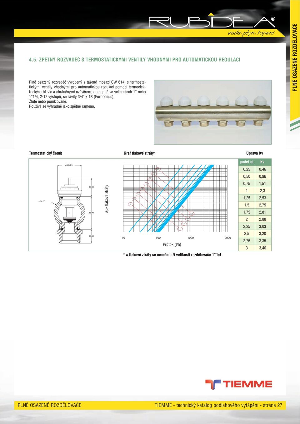 Používá se výhradně jako zpětné rameno. PLNĚ OSAZENÉ ROZDĚLOVAČE Termostatický šroub Graf tlakové ztráty* Úprava Kv Mx.. počet ot, Kv,.. p- tlakové ztráty Perdite di carico (KPa).