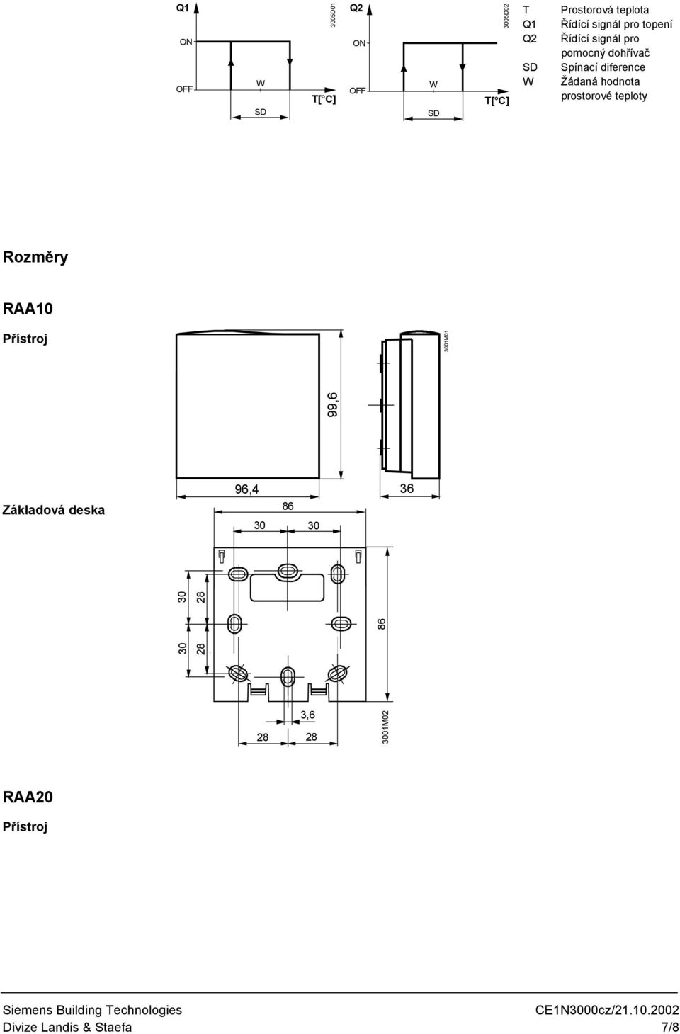 teploty Rozměry RAA10 Přístroj 99,6 01M01 Základová deska 96,4 86 36 86 3,6