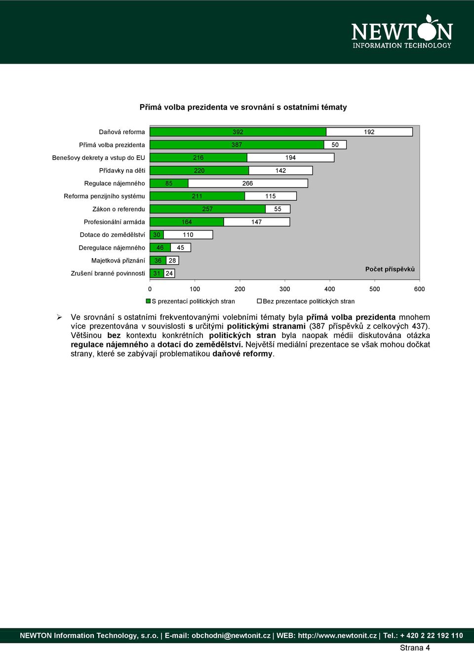 Bez prezentace politických stran Ve srovnání s ostatními frekventovanými volebními tématy byla přímá volba prezidenta mnohem více prezentována v souvislosti s určitými politickými stranami (8