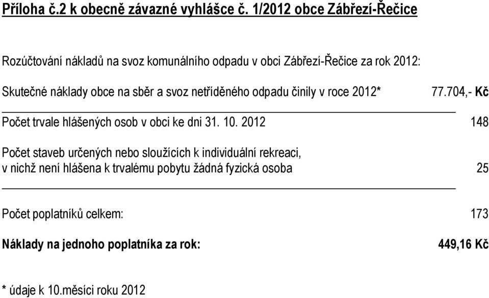 na sběr a svoz netříděného odpadu činily v roce 2012* 77.704,- Kč Počet trvale hlášených osob v obci ke dni 31. 10.