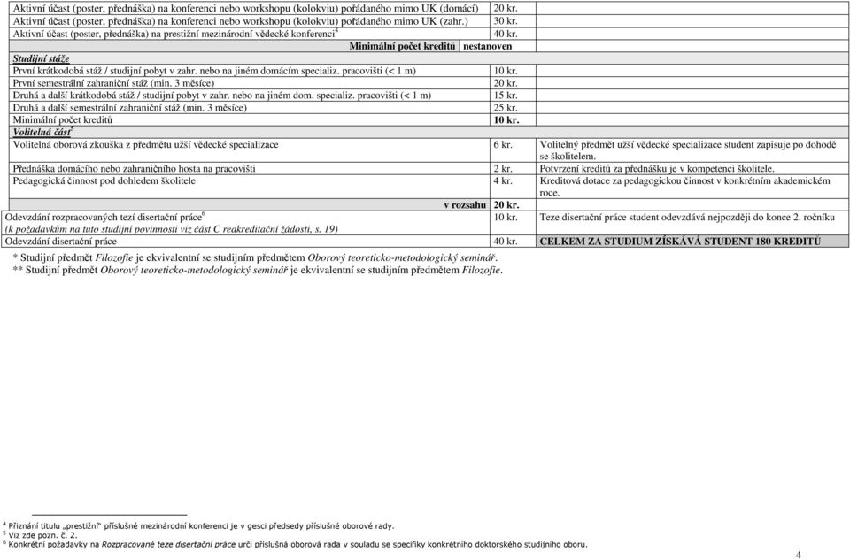 Minimální počet kreditů nestanoven Studijní stáže První krátkodobá stáž / studijní pobyt v zahr. nebo na jiném domácím specializ. pracovišti (< 1 m) 10 kr. První semestrální zahraniční stáž (min.