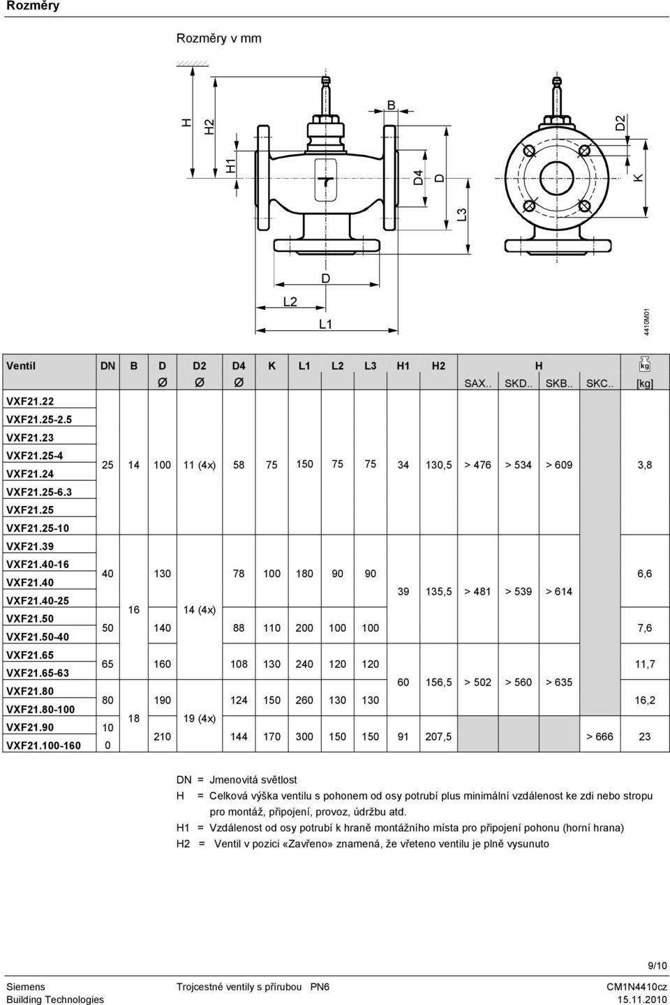 80-100 25 14 100 11 (4x) 58 75 150 75 75 34 130,5 > 476 > 534 > 609 3,8 40 16 130 14 (4x) 78 100 180 90 90 39 135,5 > 481 > 539 > 614 50 140 88 110 200 100 100 7,6 65 160 108 130 240 120 120 80 VXF21.