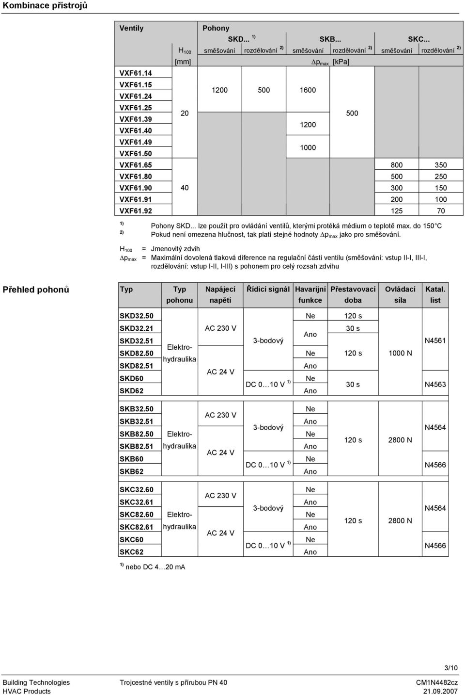 91 200 100 VXF61.92 500 125 70 1) 2) H 100 p max Pohony SKD... lze použít pro ovládání ventilů, kterými protéká médium o teplotě max.