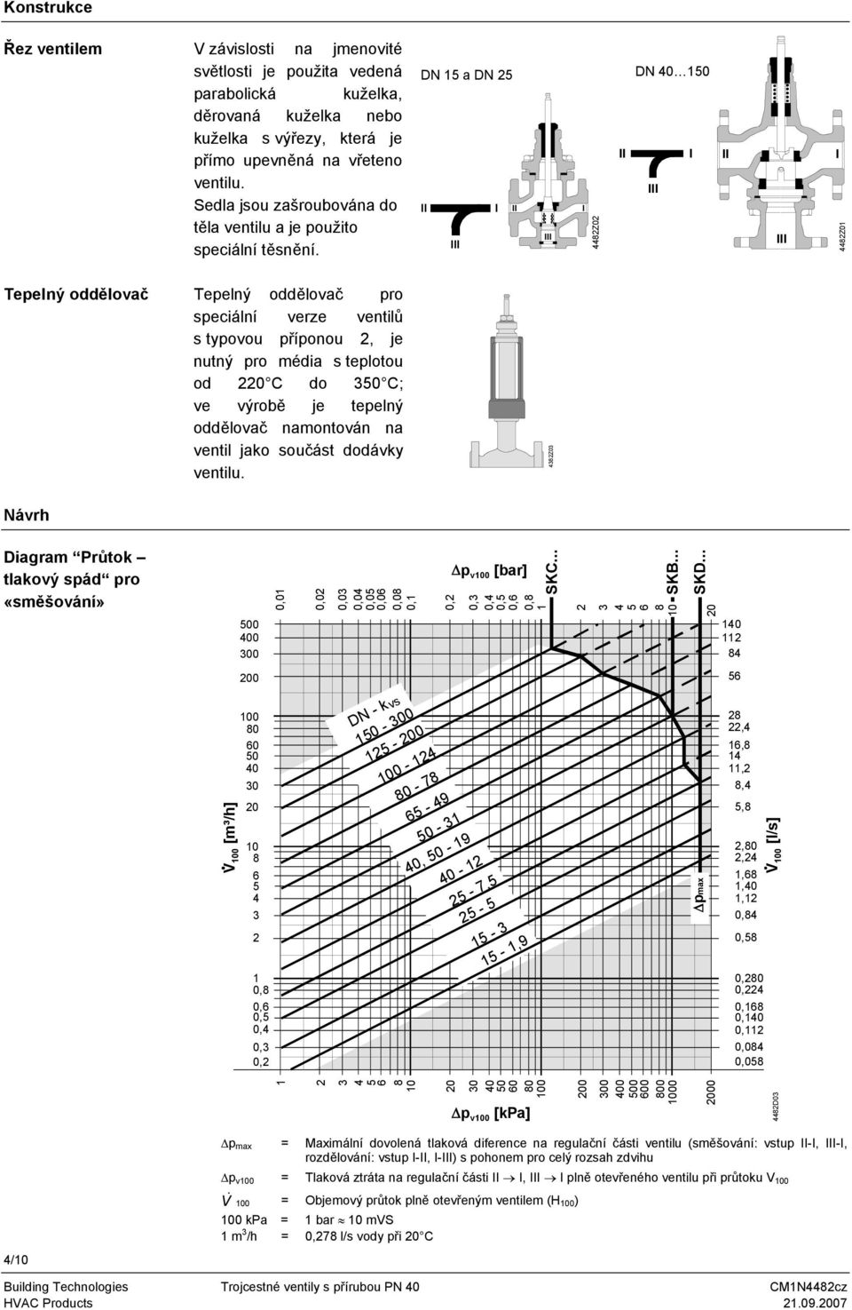DN 15 a DN 25 II I II I III III 4482Z02 DN 40 150 II I III II III I 4482Z01 Tepelný oddělovač Tepelný oddělovač pro speciální verze ventilů s typovou příponou 2, je nutný pro média s teplotou od 220