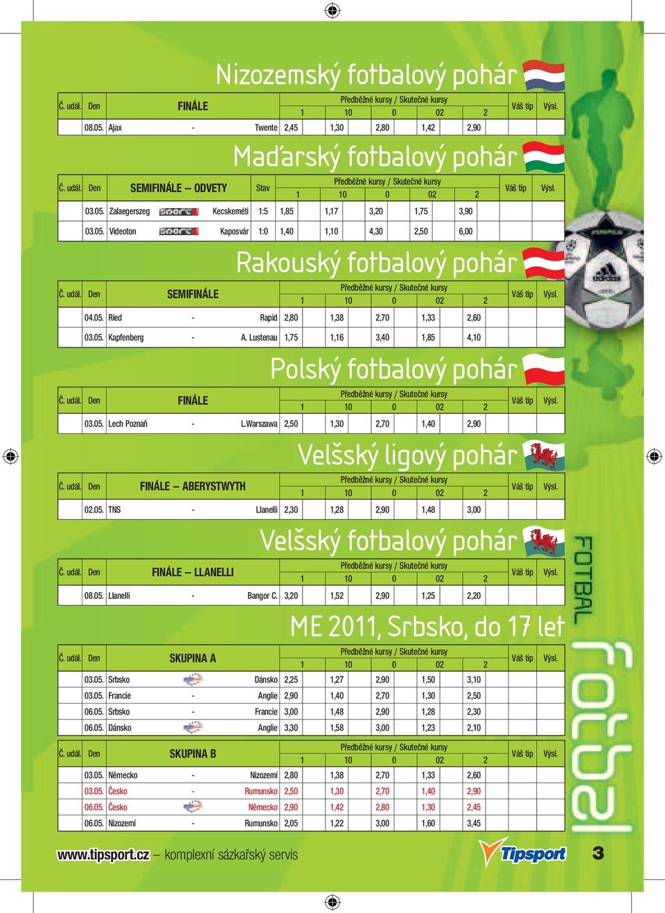 05. Kapfenberg - A. Lustenau 1,75 1,16 3,40 1,85 4,10 Polský fotbalový pohár Předběžné y / Skutečné y Č. udál. Den FINÁLE 03.05. Lech Poznaň - L.Warszawa 2,50 1,30 2,70 1,40 2,90 www.tipsport.