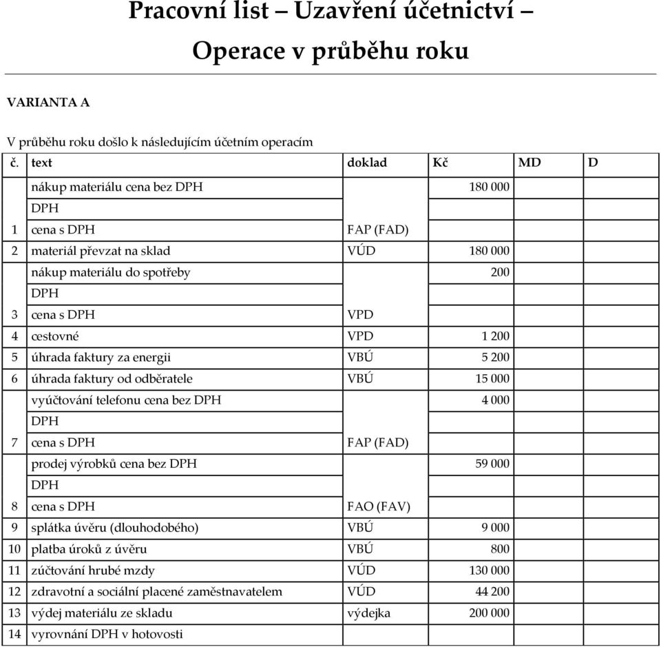 telefonu cena bez 4 000 7 cena s prodej výrobků cena bez 59 000 8 cena s FAO (FAV) 9 splátka úvěru (dlouhodobého) VBÚ 9 000 10 platba úroků z úvěru VBÚ 800