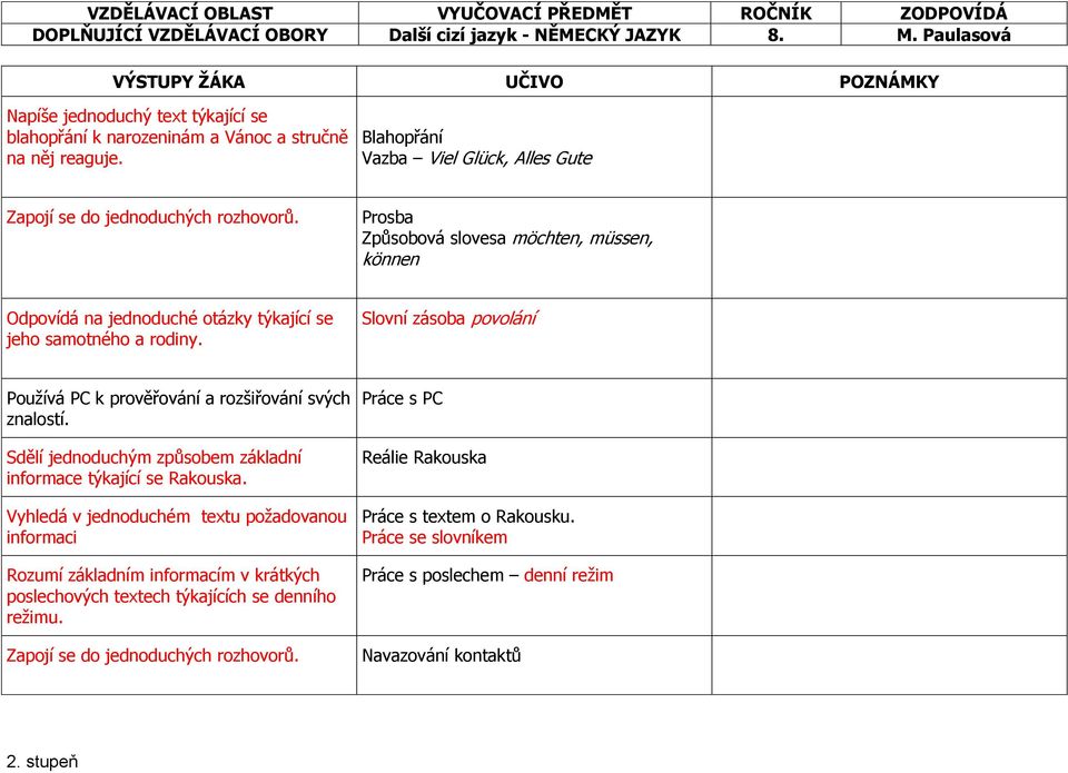 Slovní zásoba povolání Používá PC k prověřování a rozšiřování svých znalostí. informace týkající se Rakouska.