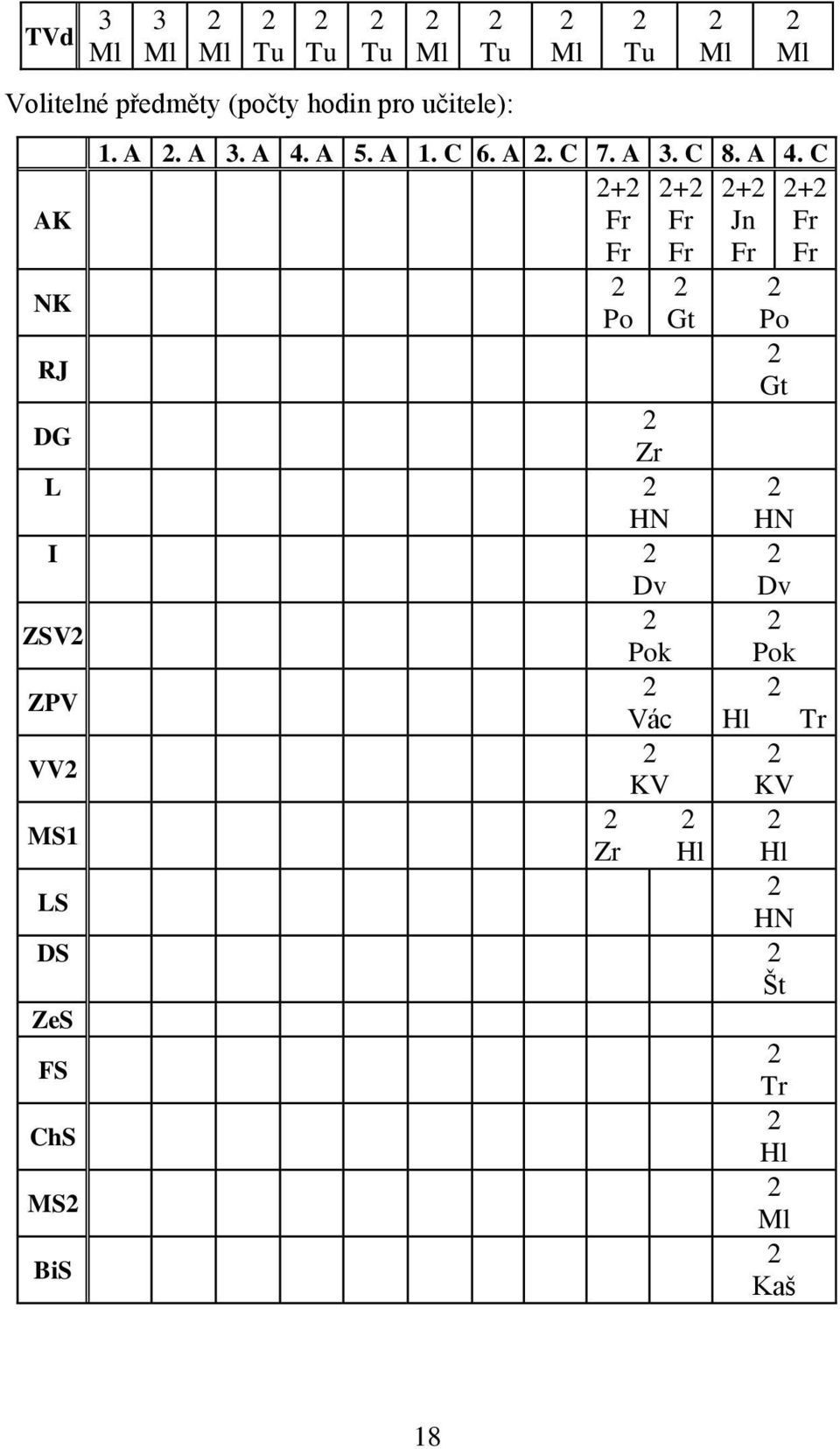 A 5. A 1. C 6. A. C 7. A 3. C 8. A 4.