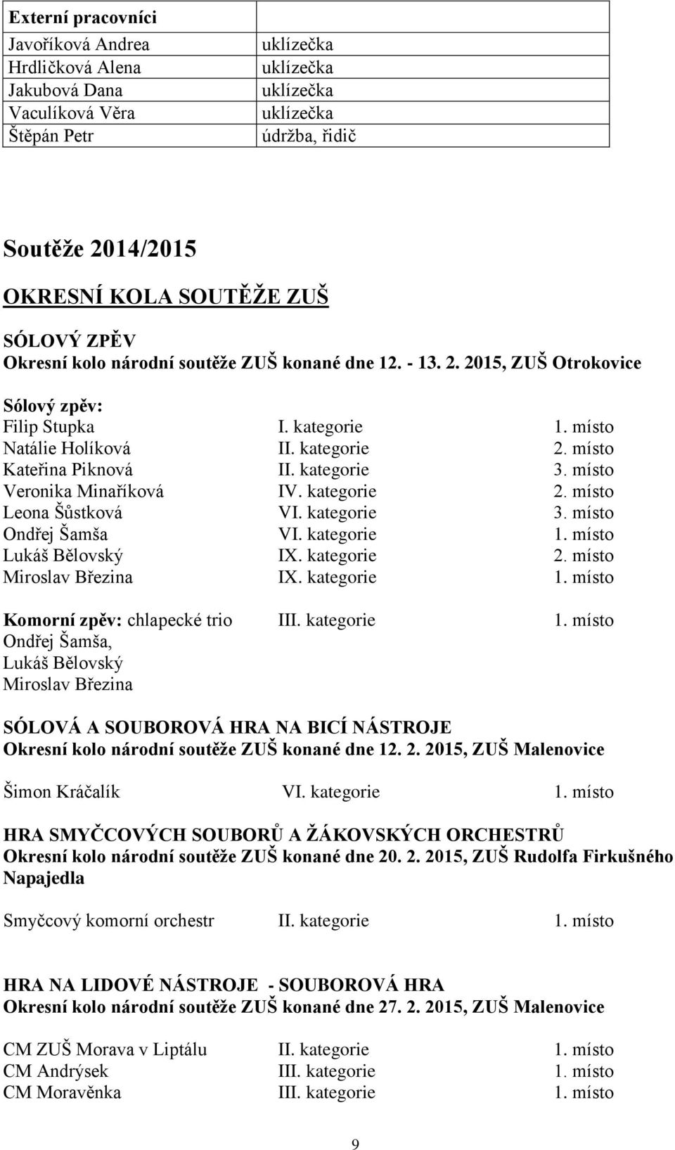 kategorie 3. místo Veronika Minaříková IV. kategorie 2. místo Leona Šůstková VI. kategorie 3. místo Ondřej Šamša VI. kategorie 1. místo Lukáš Bělovský IX. kategorie 2. místo Miroslav Březina IX.