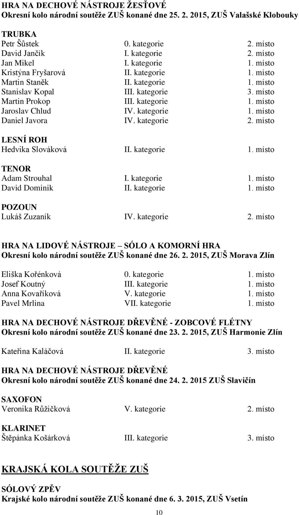 kategorie 1. místo Daniel Javora IV. kategorie 2. místo LESNÍ ROH Hedvika Slováková II. kategorie 1. místo TENOR Adam Strouhal I. kategorie 1. místo David Dominik II. kategorie 1. místo POZOUN Lukáš Zuzaník IV.