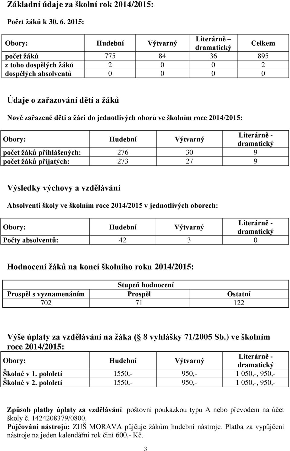 do jednotlivých oborů ve školním roce 2014/2015: Obory: Hudební Výtvarný Literárně - dramatický počet žáků přihlášených: 276 30 9 počet žáků přijatých: 273 27 9 Výsledky výchovy a vzdělávání