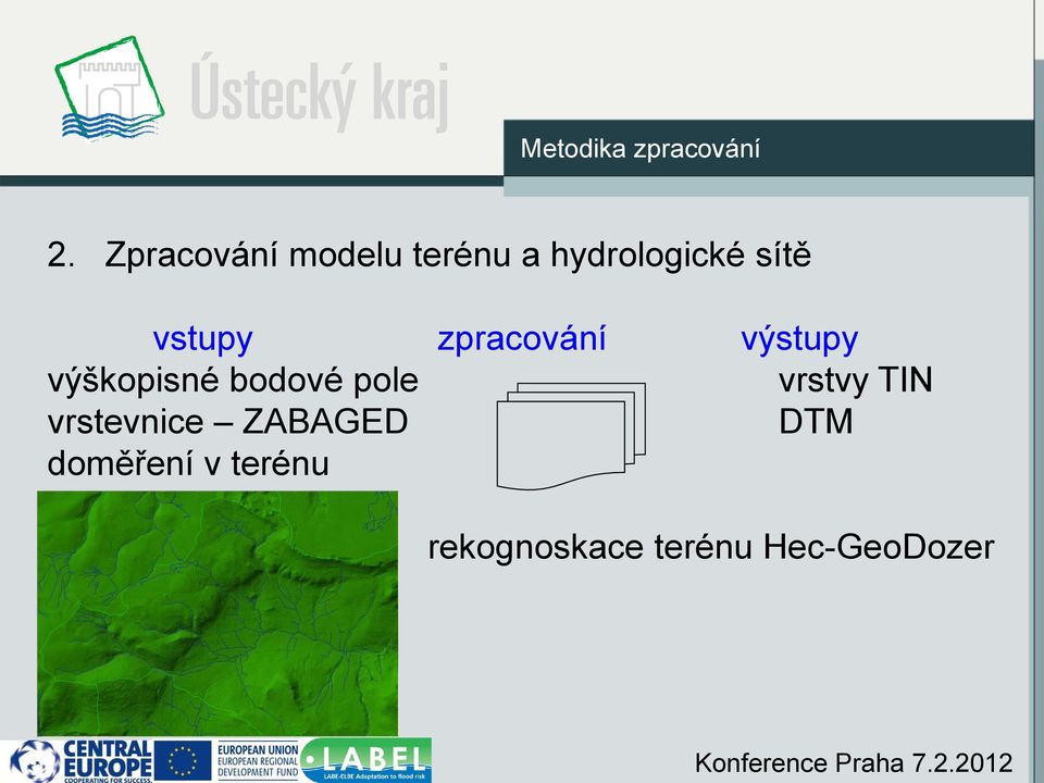 vstupy zpracování výstupy výškopisné bodové pole