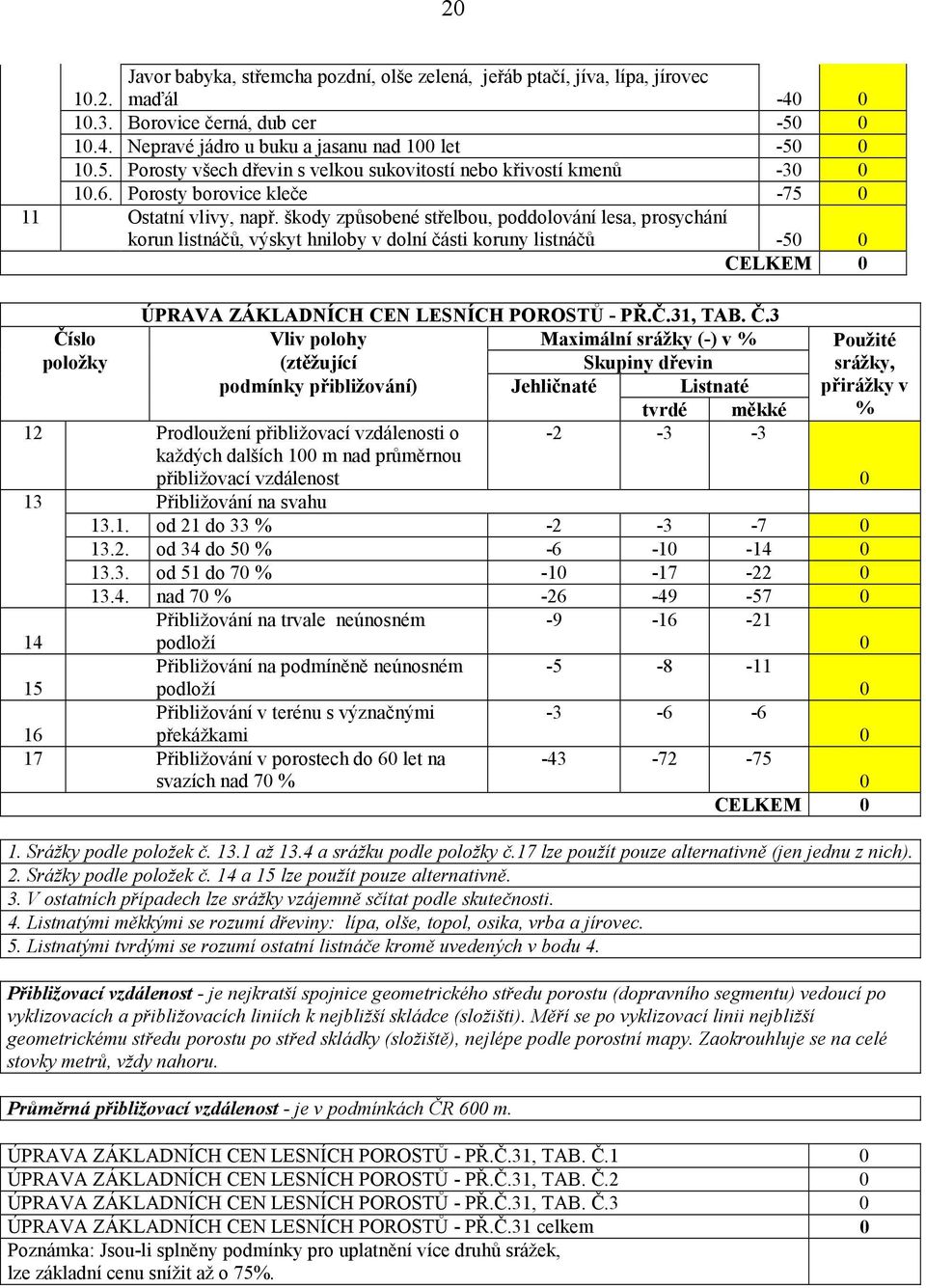 škody způsobené střelbou, poddolování lesa, prosychání korun listnáčů, výskyt hniloby v dolní části koruny listnáčů -50 0 CELKEM 0 ÚPRAVA ZÁKLAD ÍCH CE LES ÍCH POROSTŮ - PŘ.Č.31, TAB. Č.