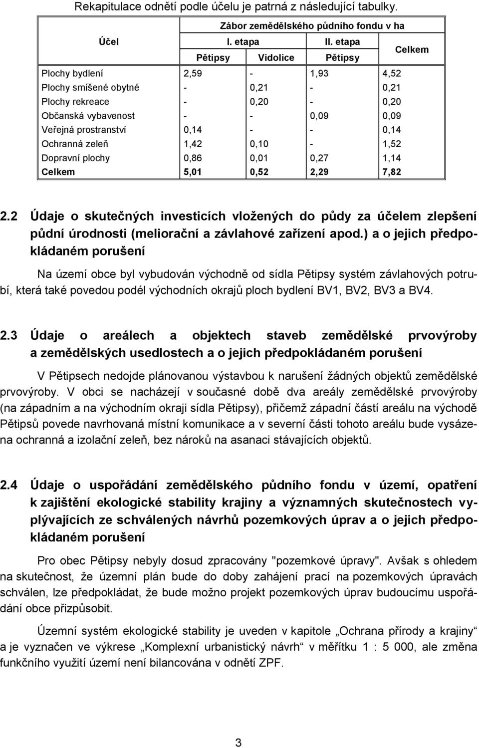 Ochranná zeleň 1,42 0,10-1,52 Dopravní plochy 0,86 0,01 0,27 1,14 Celkem 5,01 0,52 2,29 7,82 2.