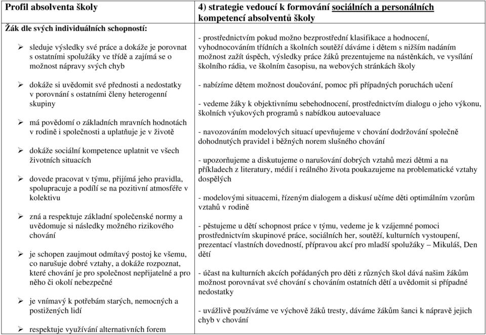 situacích dovede pracovat v týmu, přijímá jeho pravidla, spolupracuje a podílí se na pozitivní atmosféře v kolektivu zná a respektuje základní společenské normy a uvědomuje si následky možného