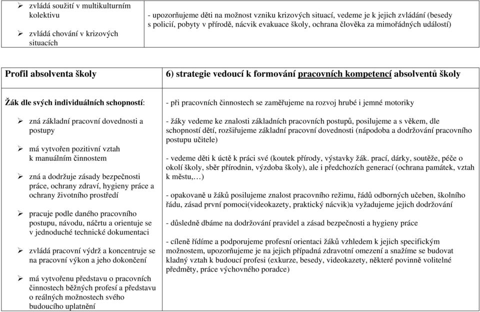 zaměřujeme na rozvoj hrubé i jemné motoriky zná základní pracovní dovednosti a postupy má vytvořen pozitivní vztah k manuálním činnostem zná a dodržuje zásady bezpečnosti práce, ochrany zdraví,