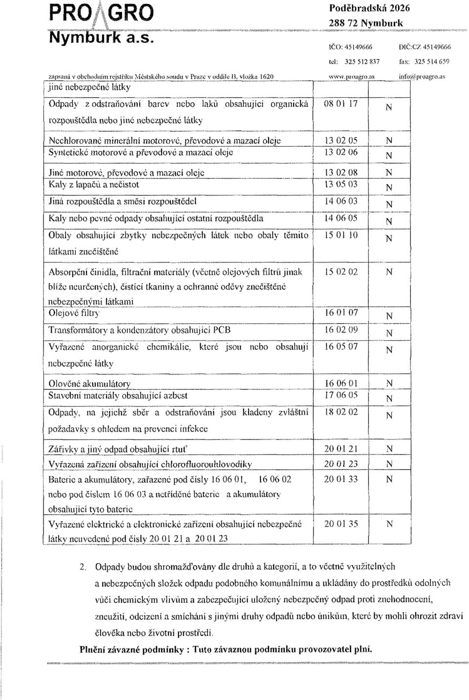 barev nebo laku obsahující organická 08 01 17 rozpouštědla nebo jiné nebezpečné látky echlorované minerální motorové, převodové a mazací oleje 13 02 05 Syntetické motorové a převodové a mazací oleje