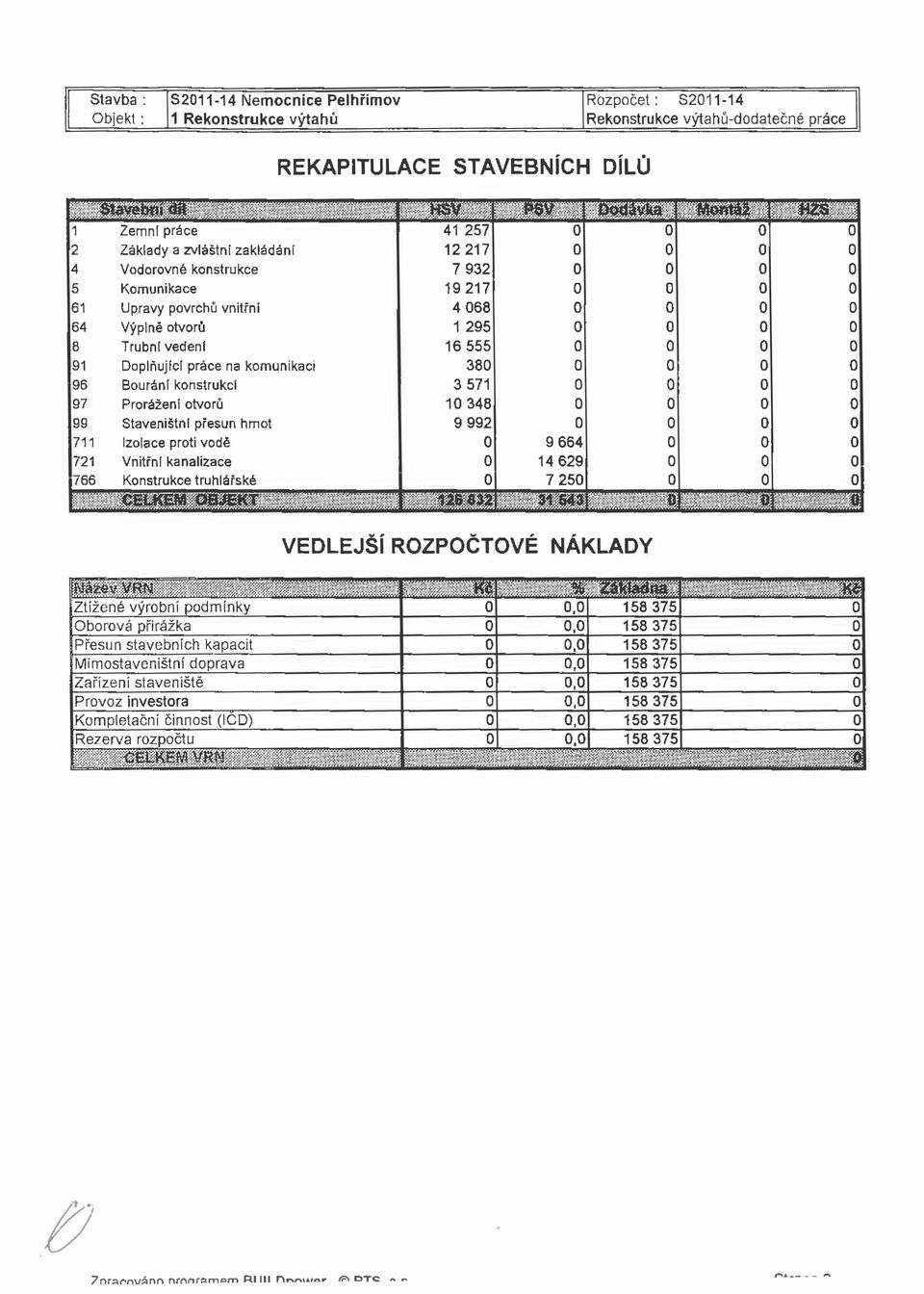 99 StaveništnI přesun hot 711 Izolace proti vodě 721 Vnitřní kanalizace 766 Konstrukce truhlářské 41 257 12 217 7 932 19217 4 68 1 295 16 555 38 3 571 1 348 9 992 9 664 14 629 7 25 WMn' 9HNHI MWMi