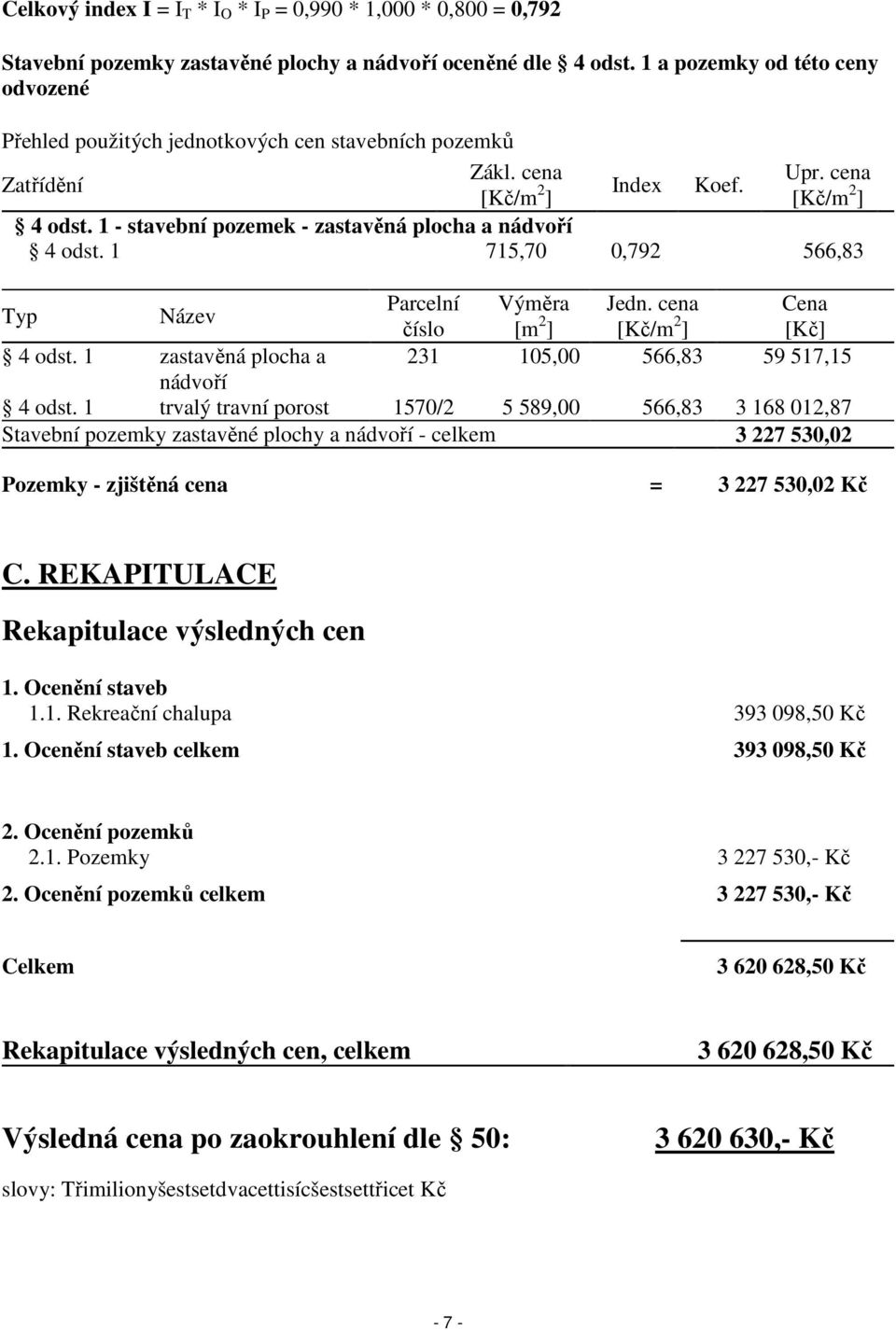 1 - stavební pozemek - zastavěná plocha a nádvoří 4 odst. 1 715,70 0,792 566,83 Typ Název Parcelní Výměra Jedn. cena Cena číslo [m 2 ] [Kč/m 2 ] [Kč] 4 odst.