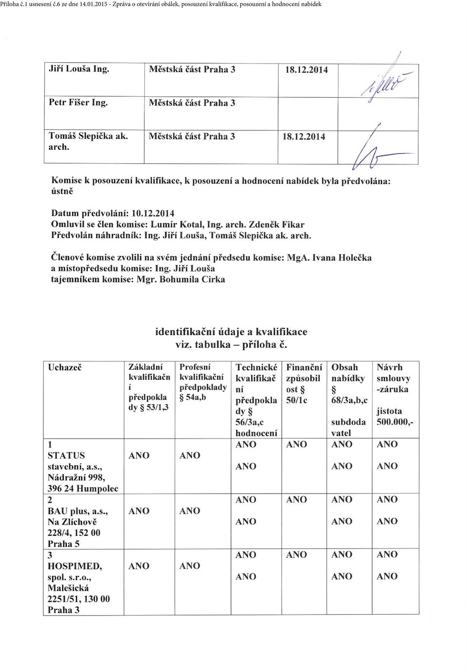 2015 - Zpráva o otevírání