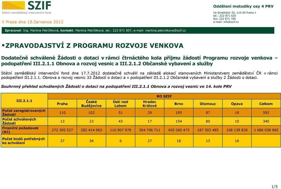 cz ZPRAVODAJSTVÍ Z PROGRAMU ROZVOJE VENKOVA Dodatečně schválené Žádosti o dotaci v rámci čtrnáctého kola příjmu žádostí Programu rozvoje venkova podopatření III.2.1.