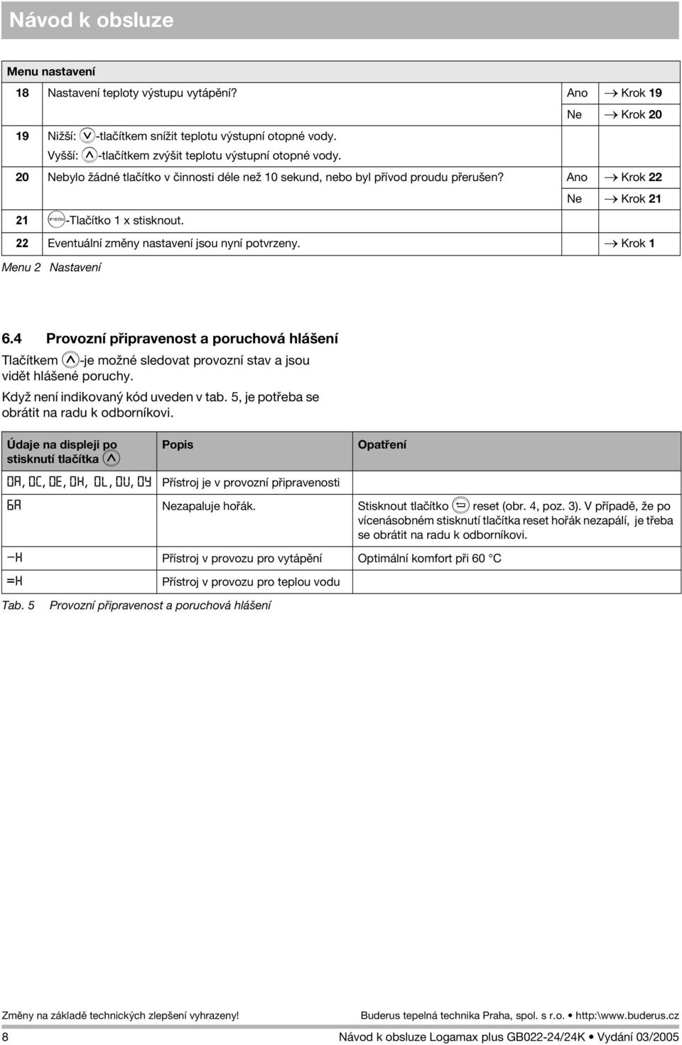 Krok 1 Menu 2 Nastavení 6.4 Provozní pøipravenost a poruchová hlášení Tlaèítkem C-je mo né sledovat provozní stav a jsou vidìt hlášené poruchy. Kdy není indikovaný kód uveden v tab.