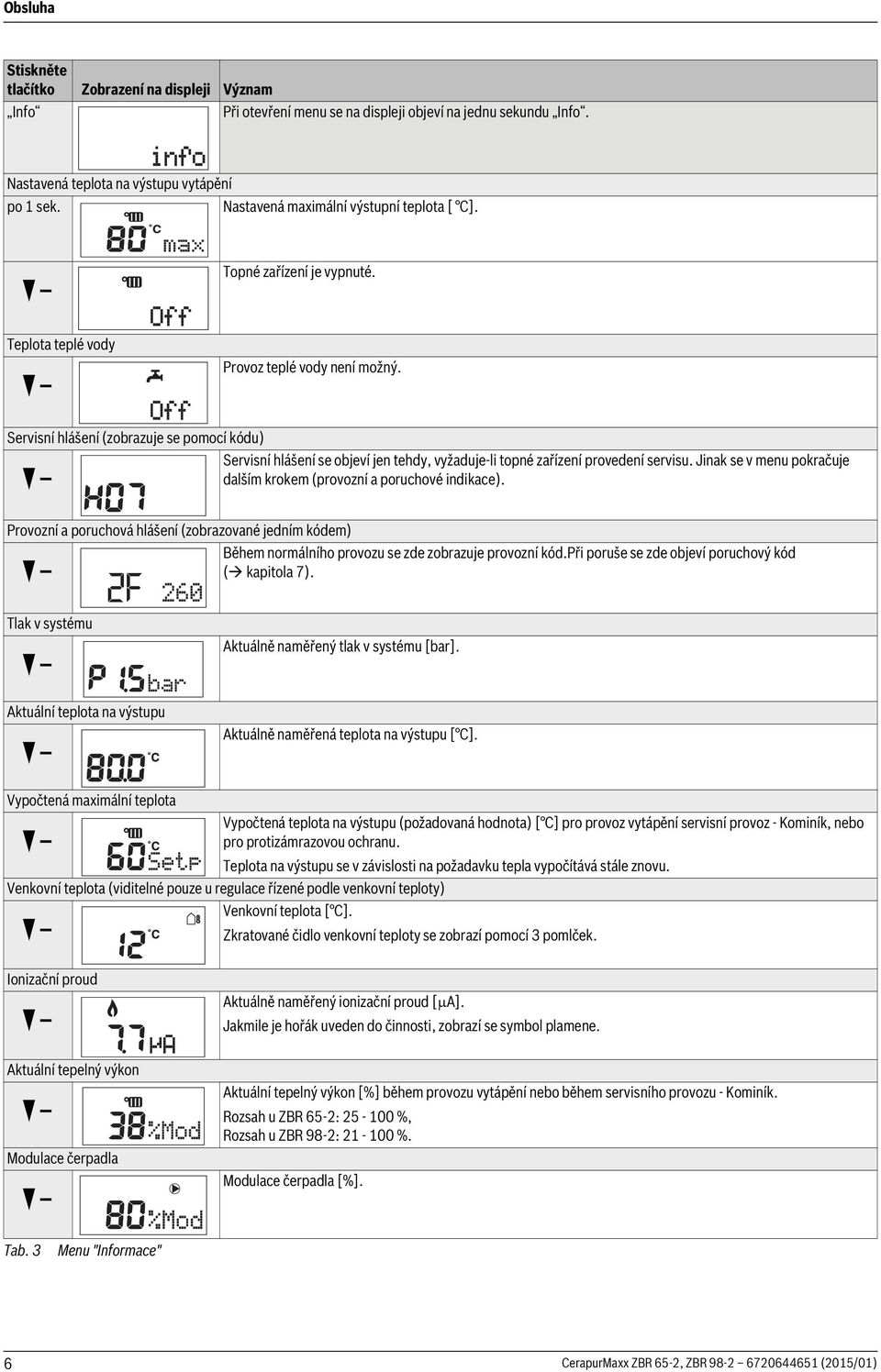 Servisní hlášení (zobrazuje se pomocí kódu) Servisní hlášení se objeví jen tehdy, vyžaduje-li topné zařízení provedení servisu. Jinak se v menu pokračuje dalším krokem (provozní a poruchové indikace).