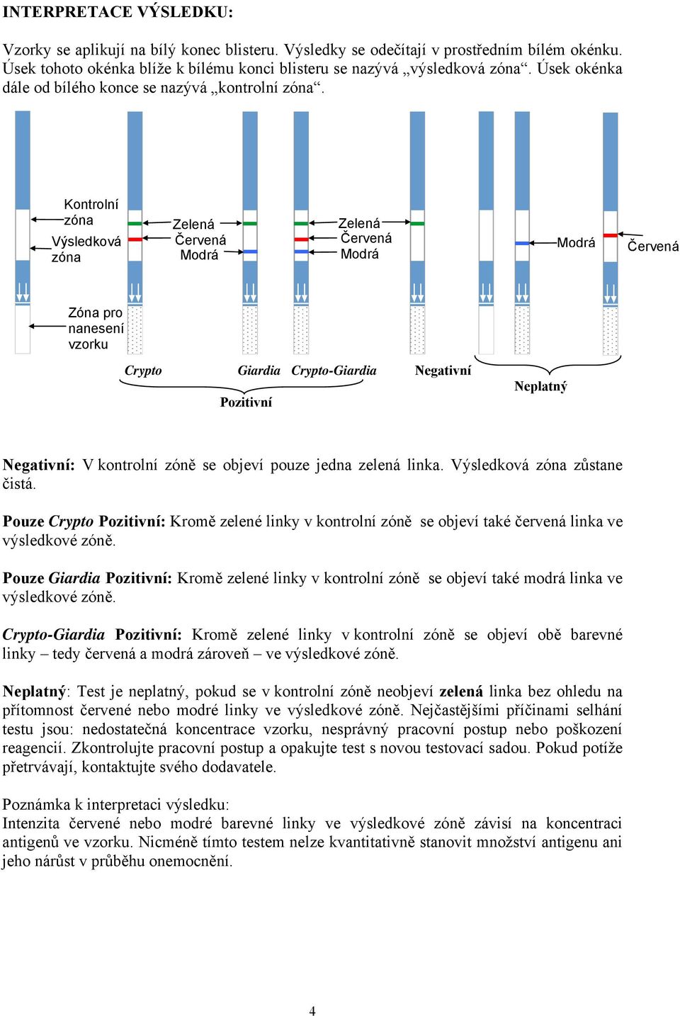 Kontrolní zóna Výsledková zóna Zelená Červená Modrá Zelená Červená Modrá Modrá Červená Zóna pro nanesení vzorku Crypto Giardia Crypto-Giardia Negativní Pozitivní Neplatný Negativní: V kontrolní zóně