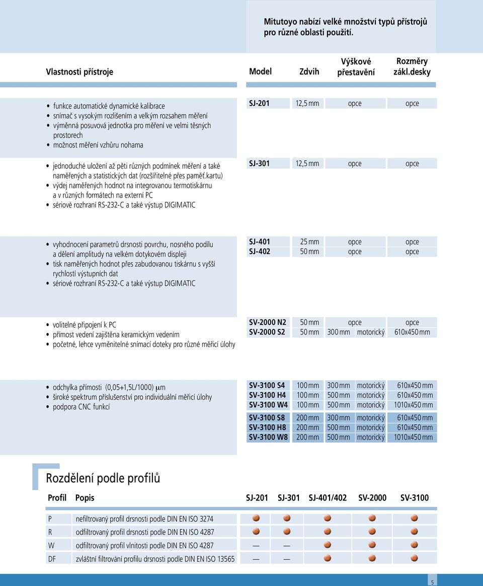 jednoduché uložení až pěti různých podmínek měření a také naměřených a statistických dat (rozšířitelné přes paměť.