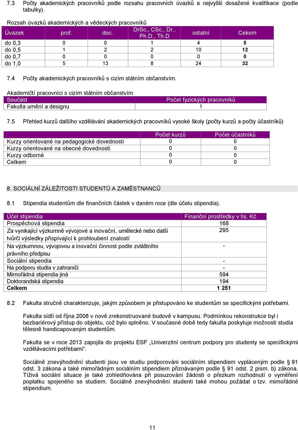 Akademičtí pracovníci s cizím státním občanstvím Součást fyzických pracovníků Fakulta umění a designu 1 7.