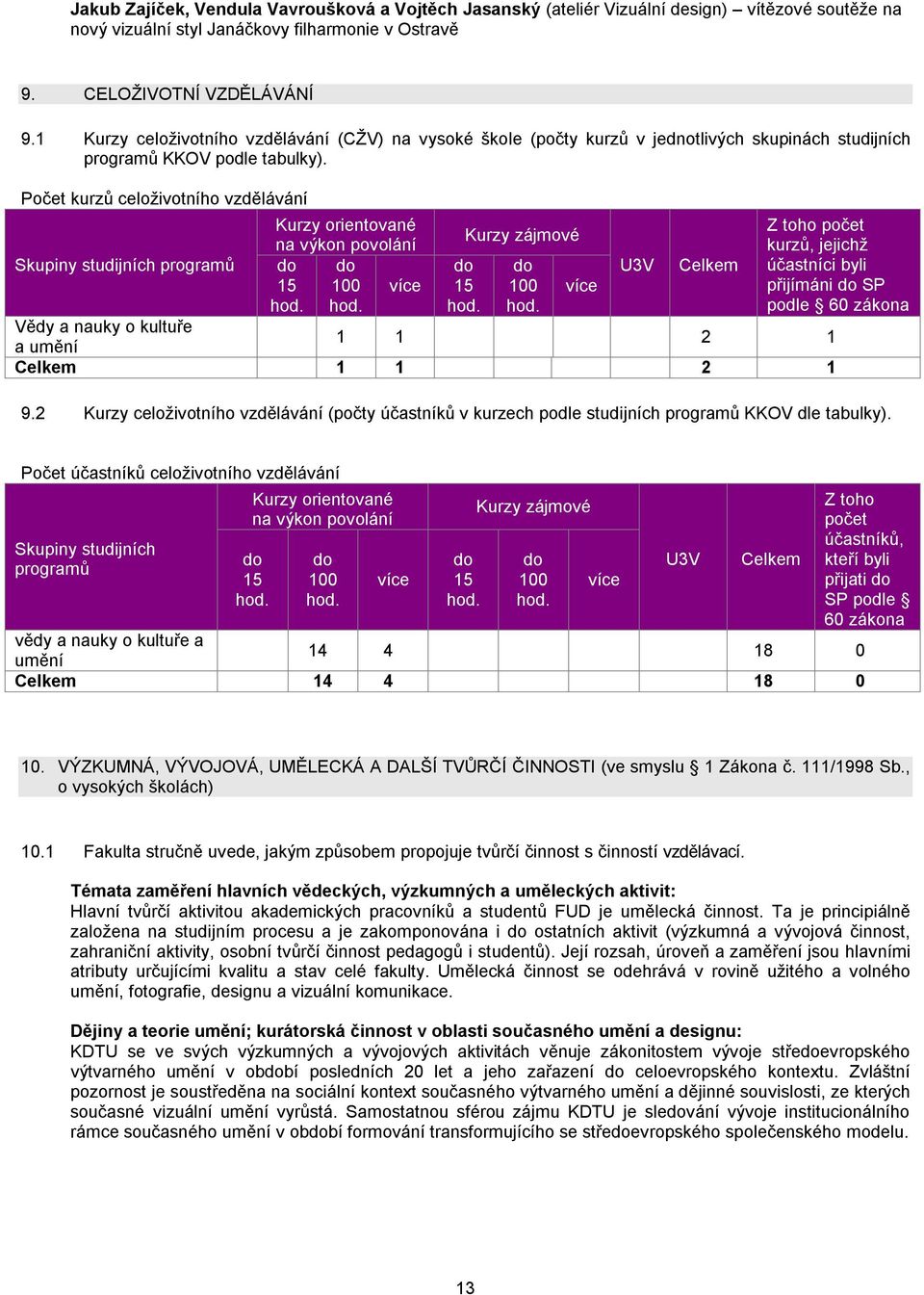 kurzů celoživotního vzdělávání Skupiny studijních programů Kurzy orientované na výkon povolání do do 15 100 více hod. hod. do 15 hod. Kurzy zájmové do 100 hod.