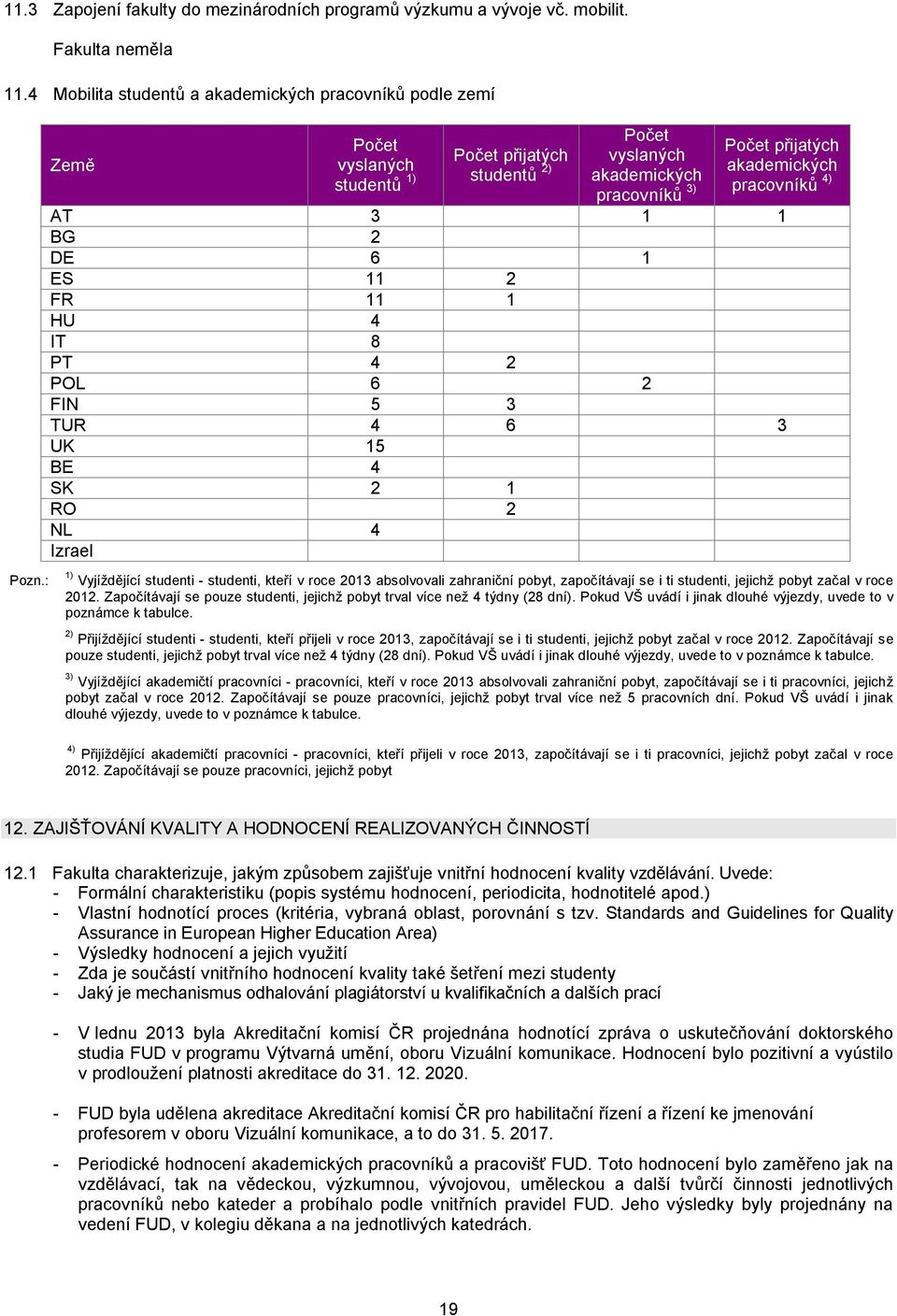 4 6 3 UK 15 BE 4 SK 2 1 RO 2 NL 4 Izrael 1) Vyjíždějící studenti - studenti, kteří v roce 2013 absolvovali zahraniční pobyt, započítávají se i ti studenti, jejichž pobyt začal v roce 2012.