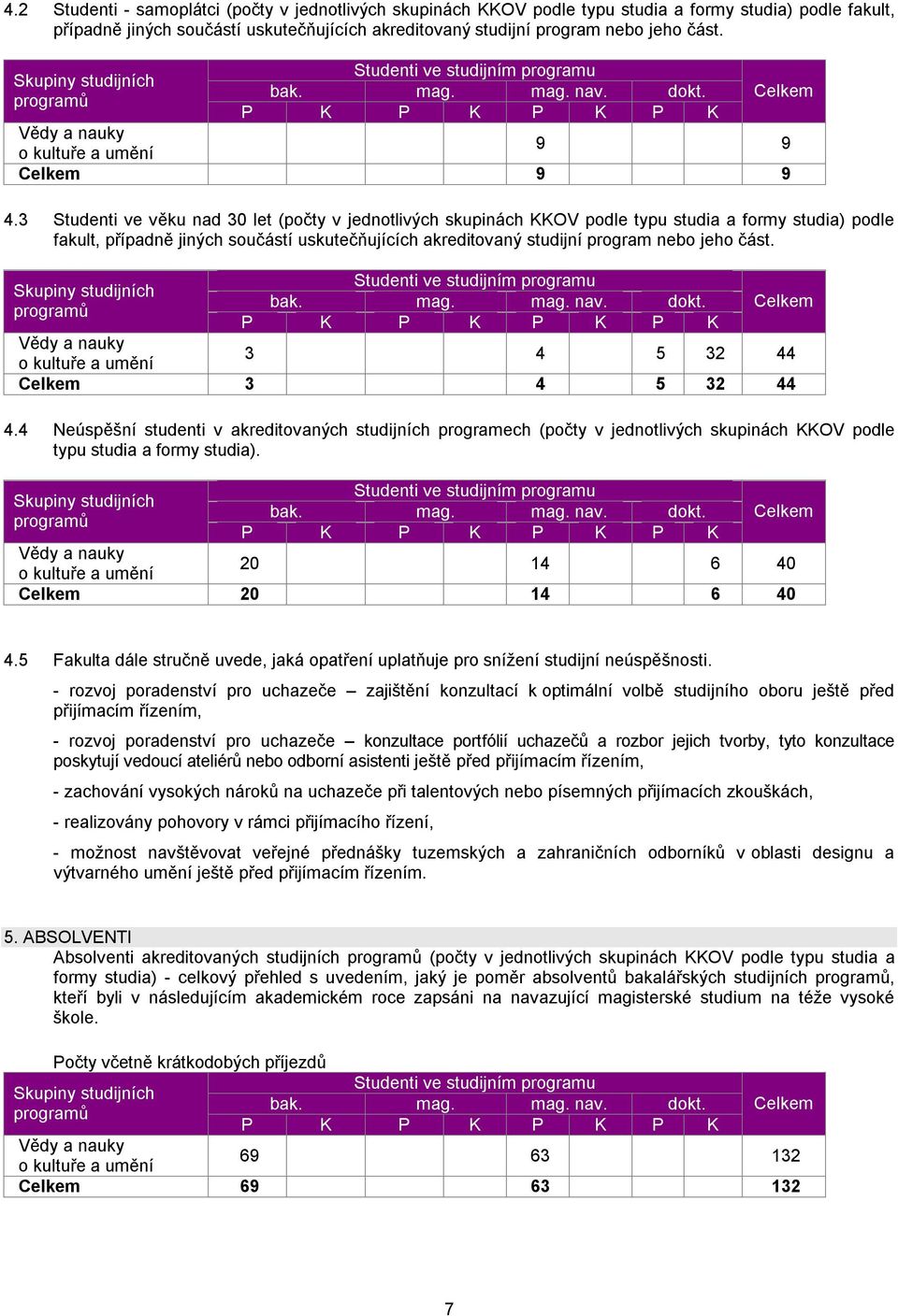 3 Studenti ve věku nad 30 let (počty v jednotlivých skupinách KKOV podle typu studia a formy studia) podle fakult, případně jiných součástí uskutečňujících akreditovaný studijní program nebo jeho