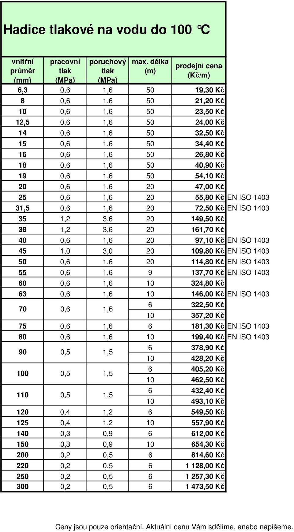 1403 70 6 322, Kč 10 357, Kč 75 6 181,30 Kč EN ISO 1403 80 10 199,40 Kč EN ISO 1403 90 0,5 1,5 100 0,5 1,5 110 0,5 1,5 6 378,90 Kč 10 428, Kč 6 405, Kč 10 462, Kč 6 432,40 Kč 10 493,10