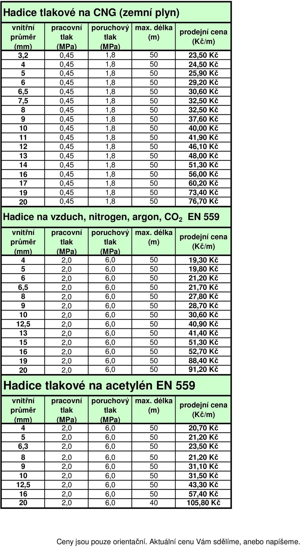 CO 2 EN 559 4 2,0 6,0 19,30 Kč 5 2,0 6,0 19,80 Kč 6 2,0 6,0 21, Kč 6,5 2,0 6,0 21,70 Kč 8 2,0 6,0 27,80 Kč 9 2,0 6,0 28,70 Kč 10 2,0 6,0 30 Kč 12,5 2,0 6,0 40,90 Kč 13 2,0 6,0 41,40 Kč 15 2,0 6,0