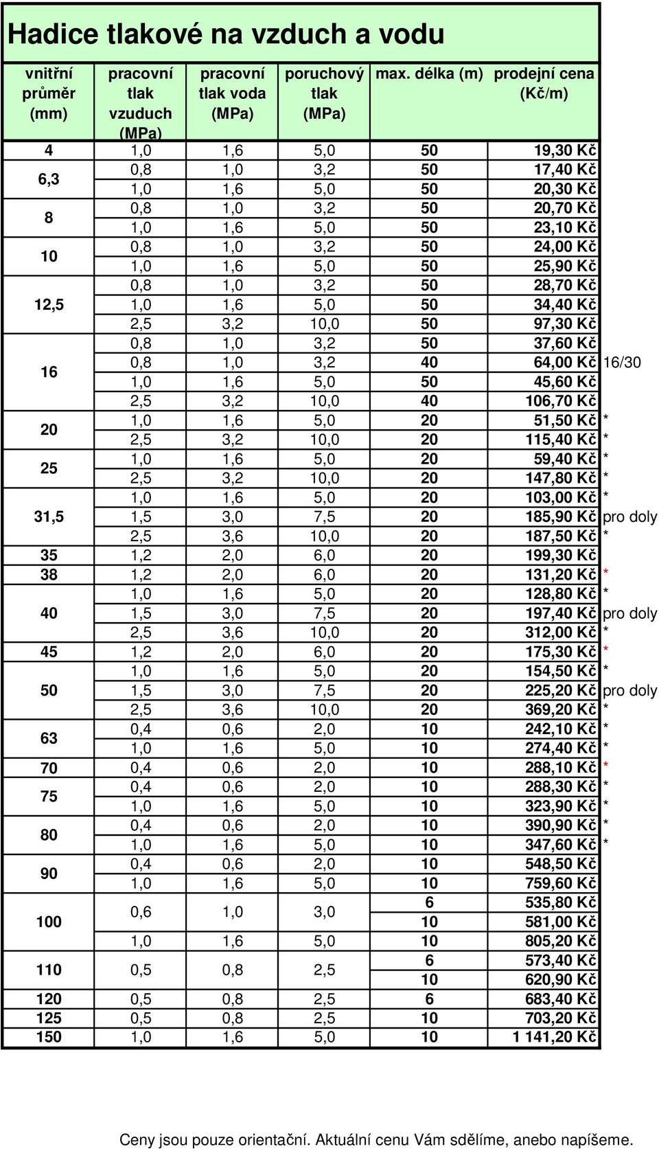 38 1,2 2,0 6,0 131, Kč * 128,80 Kč * 40 1,5 3,0 7,5 197,40 Kč pro doly 2,5 3,6 10,0 312,00 Kč * 45 1,2 2,0 6,0 175,30 Kč * 154, Kč * 1,5 3,0 7,5 225, Kč pro doly 2,5 3,6 10,0 369, Kč * 63 0,4 2,0 10