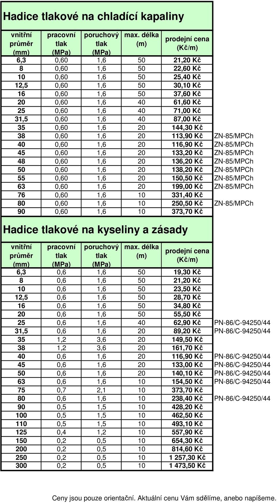 ové na kyseliny a zásady 6,3 19,30 Kč 8 21, Kč 10 23, Kč 12,5 28,70 Kč 16 34,80 Kč 55, Kč 25 40 62,90 Kč PN-86/C-942/44 31,5 89, Kč PN-86/C-942/44 35 1,2 3,6 149, Kč 38 1,2 3,6 161,70 Kč 40 116,90 Kč