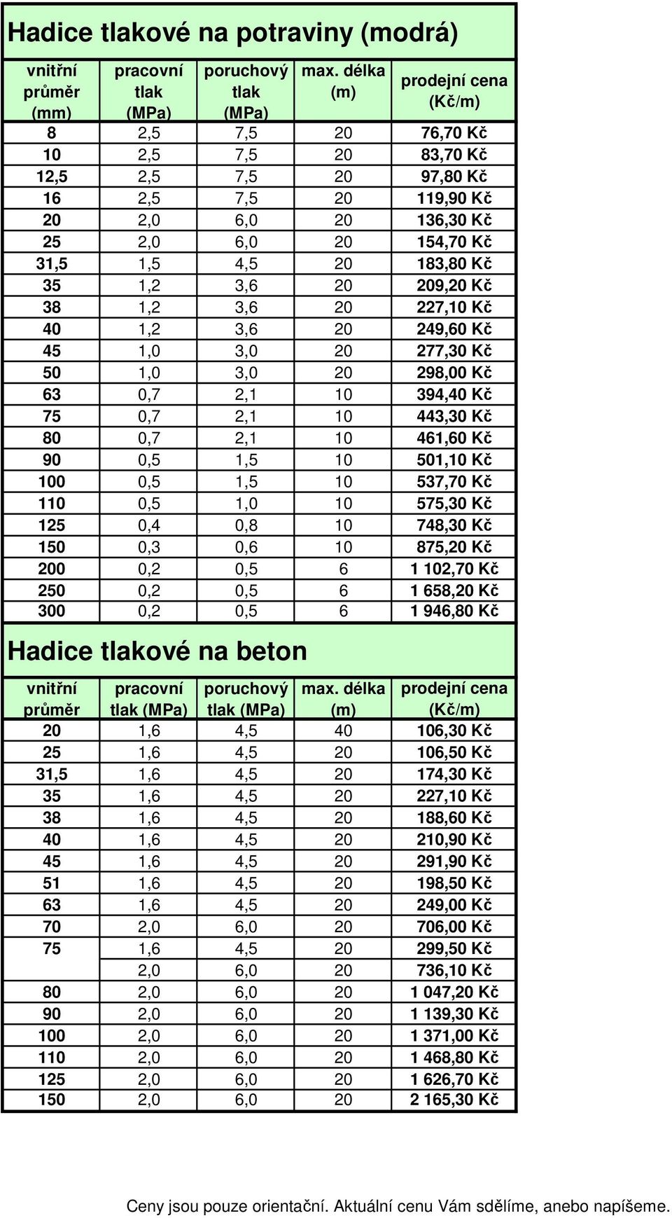 Kč 125 0,4 0,8 10 748,30 Kč 1 0,3 10 875, Kč 0 0,2 0,5 6 1 102,70 Kč 2 0,2 0,5 6 1 658, Kč 300 0,2 0,5 6 1 946,80 Kč Hadice ové na beton 4,5 40 106,30 Kč 25 4,5 106, Kč 31,5 4,5 174,30 Kč 35 4,5