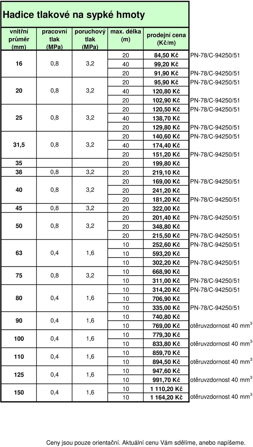 0,4 100 0,4 110 0,4 125 0,4 1 0,4 181, Kč PN-78/C-942/51 1,40 Kč PN-78/C-942/51 348,80 Kč 215, Kč PN-78/C-942/51 10 252,60 Kč PN-78/C-942/51 10 593, Kč 10 302, Kč PN-78/C-942/51 10 668,90 Kč 10 310