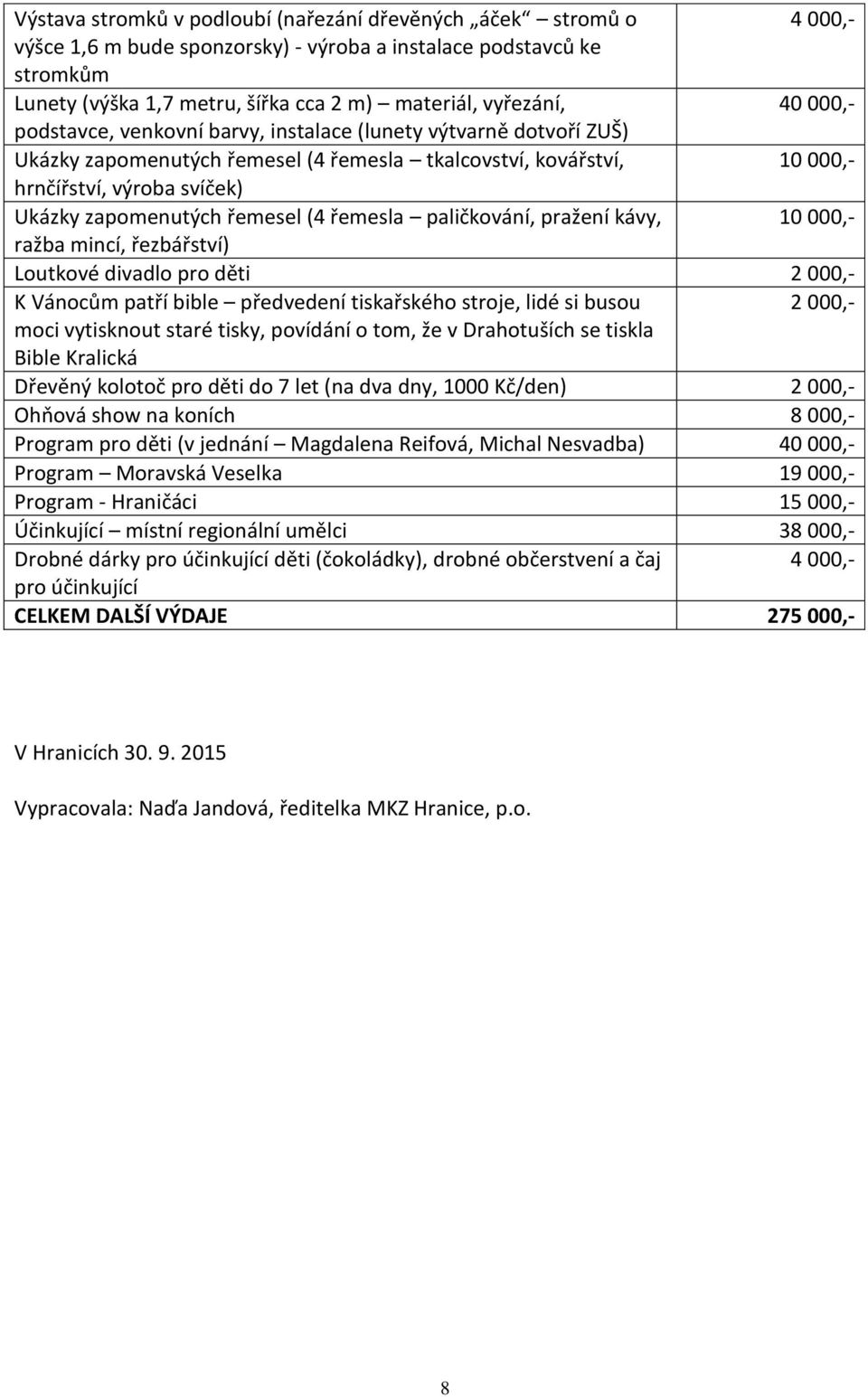 zapomenutých řemesel (4 řemesla paličkování, pražení kávy, 10 000,- ražba mincí, řezbářství) Loutkové divadlo pro děti 2 000,- K Vánocům patří bible předvedení tiskařského stroje, lidé si busou 2