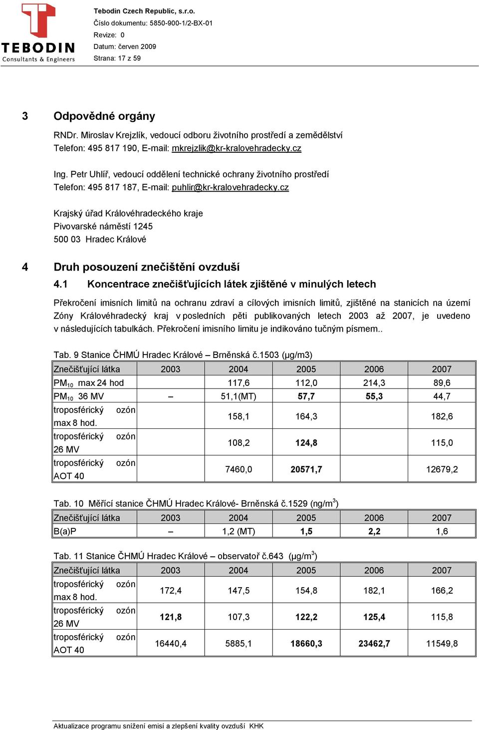 cz Krajský úřad Královéhradeckého kraje Pivovarské náměstí 1245 500 03 Hradec Králové 4 Druh posouzení znečištění ovzduší 4.