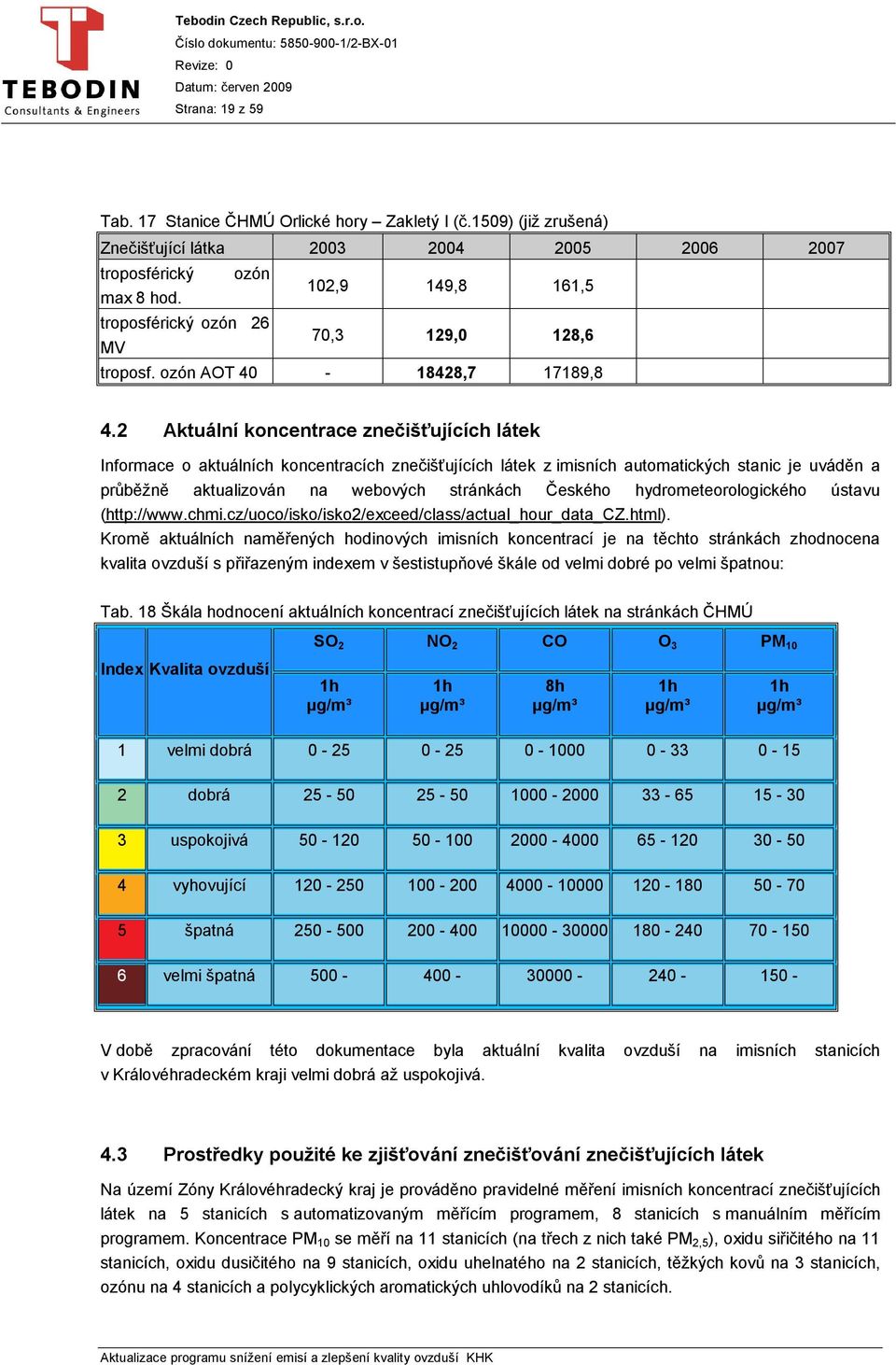 2 Aktuální koncentrace znečišťujících látek Informace o aktuálních koncentracích znečišťujících látek z imisních automatických stanic je uváděn a průběžně aktualizován na webových stránkách Českého