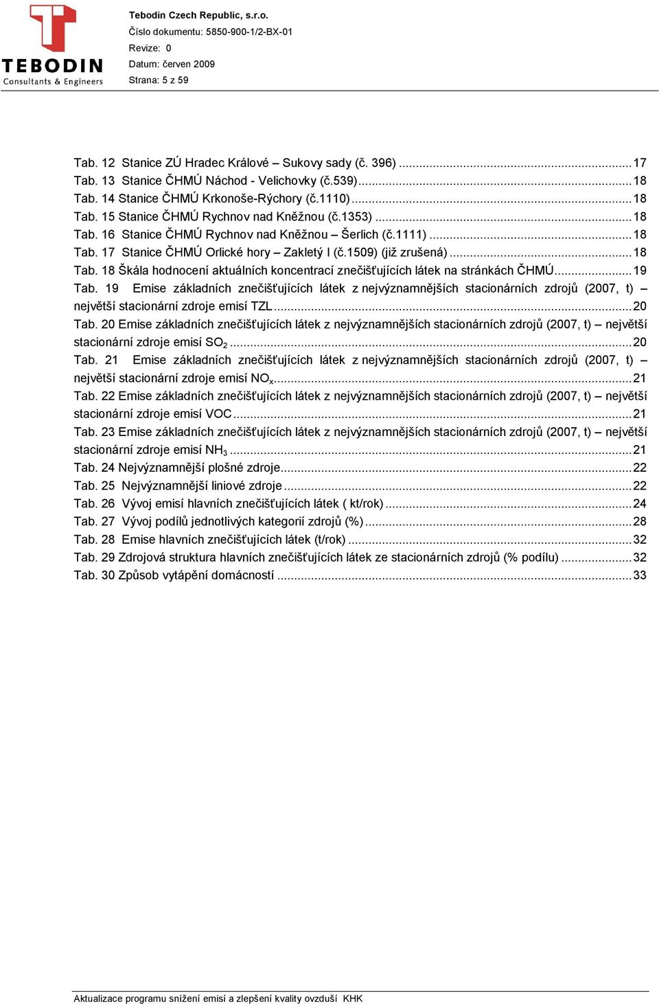 ..19 Tab. 19 Emise základních znečišťujících látek z nejvýznamnějších stacionárních zdrojů (2007, t) největší stacionární zdroje emisí TZL...20 Tab.