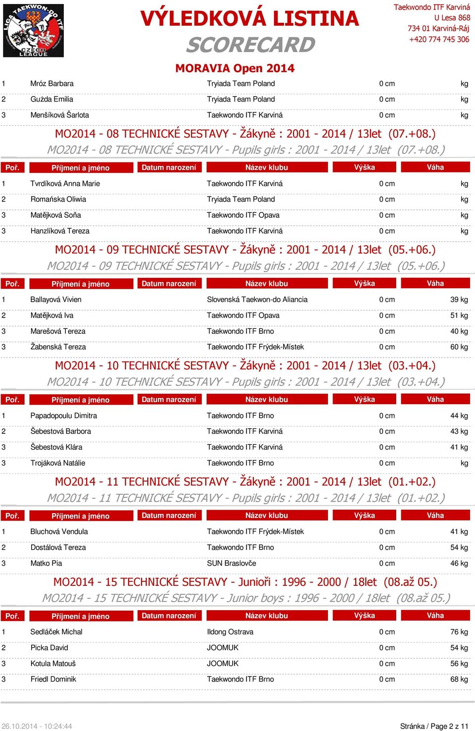 ) 1 Tvrdíková Anna Marie 0 cm kg 2 Romańska Oliwia Tryiada Team Poland 0 cm kg 3 Matějková Soňa Taekwondo ITF Opava 0 cm kg 3 Hanzlíková Tereza 0 cm kg MO2014-09 TECHNICKÉ SESTAVY - Žákyně :