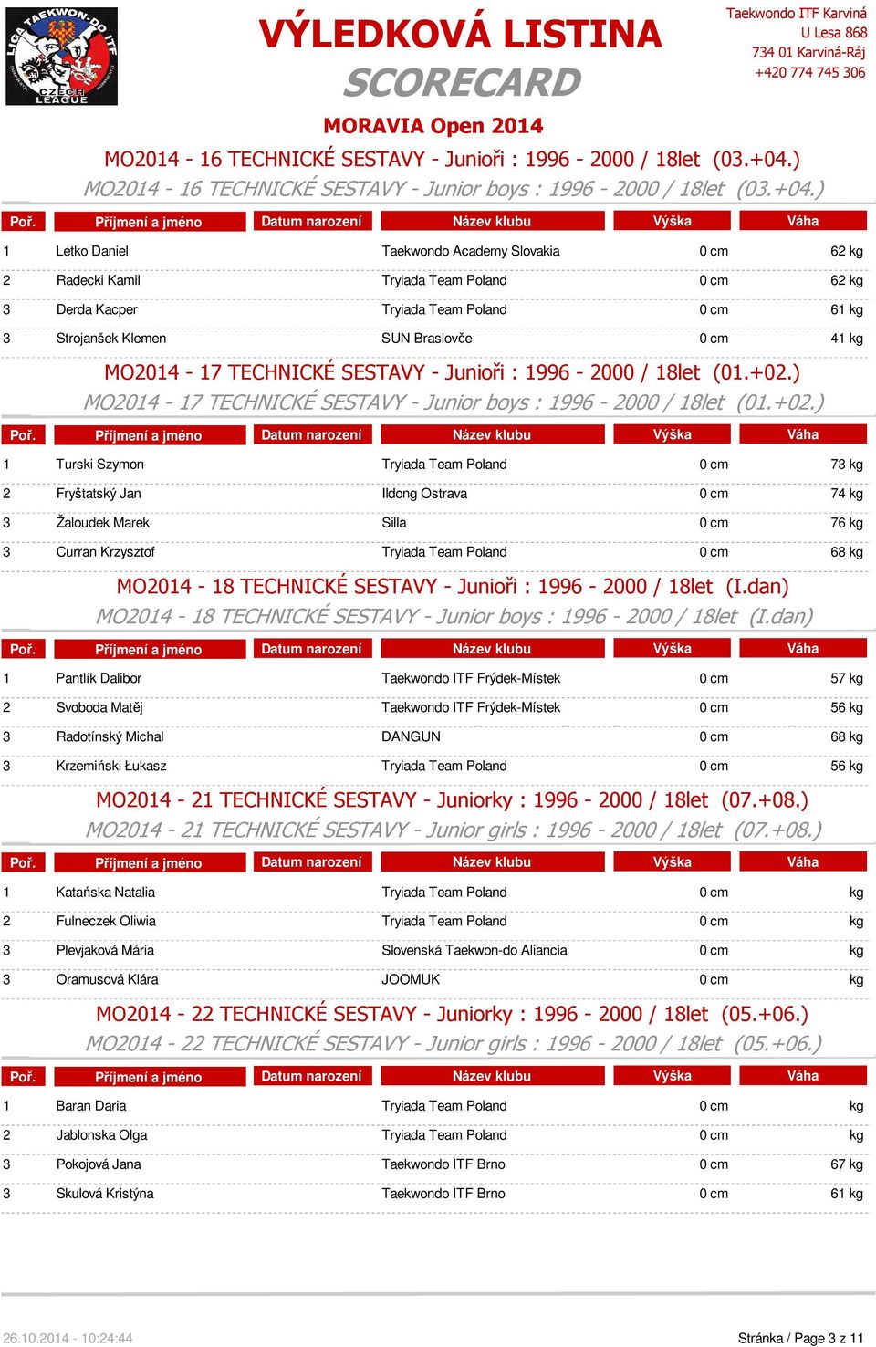 ) 1 Letko Daniel Taekwondo Academy Slovakia 0 cm 62 kg 2 Radecki Kamil Tryiada Team Poland 0 cm 62 kg 3 Derda Kacper Tryiada Team Poland 0 cm 61 kg 3 Strojanšek Klemen SUN Braslovče 0 cm 41 kg