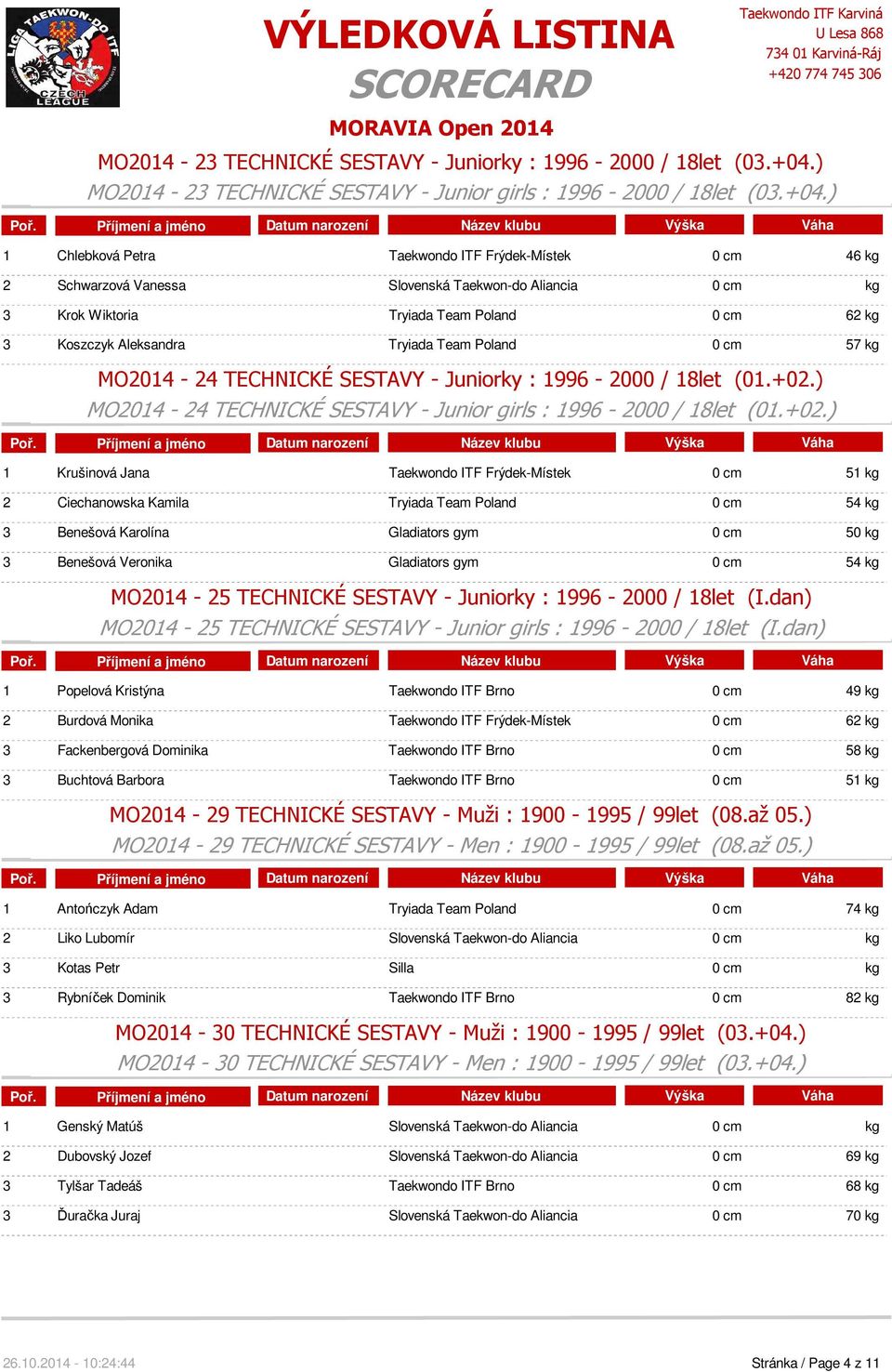 ) 1 Chlebková Petra Taekwondo ITF Frýdek-Místek 0 cm 46 kg 2 Schwarzová Vanessa Slovenská Taekwon-do Aliancia 0 cm kg 3 Krok Wiktoria Tryiada Team Poland 0 cm 62 kg 3 Koszczyk Aleksandra Tryiada Team