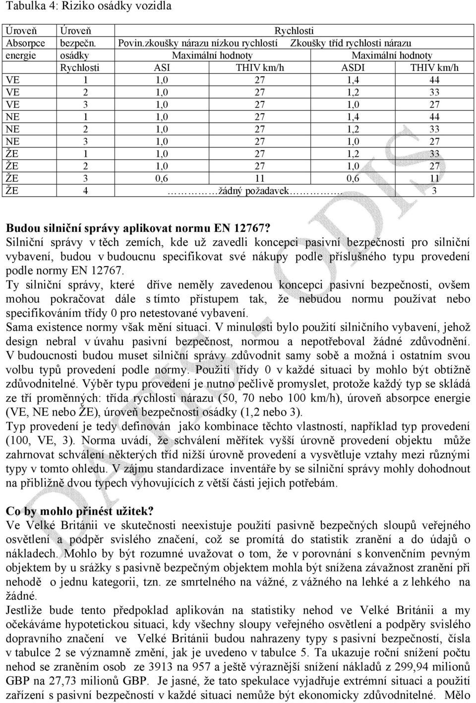 27 1,0 27 NE 1 1,0 27 1,4 44 NE 2 1,0 27 1,2 33 NE 3 1,0 27 1,0 27 ŽE 1 1,0 27 1,2 33 ŽE 2 1,0 27 1,0 27 ŽE 3 0,6 11 0,6 11 ŽE 4 žádný požadavek. 3 Budou silniční správy aplikovat normu EN 12767?