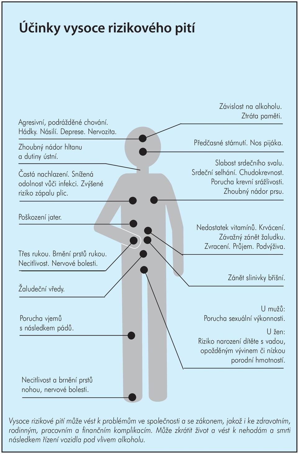 Zhoubný nádor prsu. Poškození jater. Třes rukou. Brnění prstů rukou. Necitlivost. Nervové bolesti. Žaludeční vředy. Porucha vjemů s následkem pádů. Nedostatek vitamínů. Krvácení.