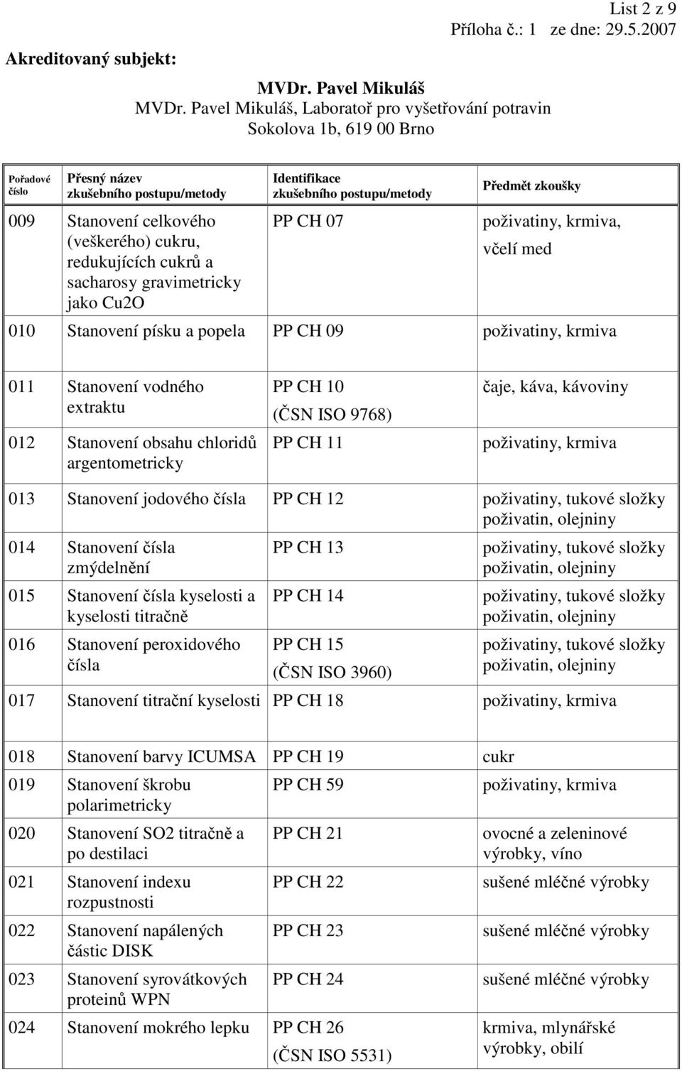 Stanovení čísla zmýdelnění 015 Stanovení čísla kyselosti a kyselosti titračně 016 Stanovení peroxidového čísla PP CH 13 PP CH 14 PP CH 15 (ČSN ISO 3960), tukové složky, tukové složky, tukové složky